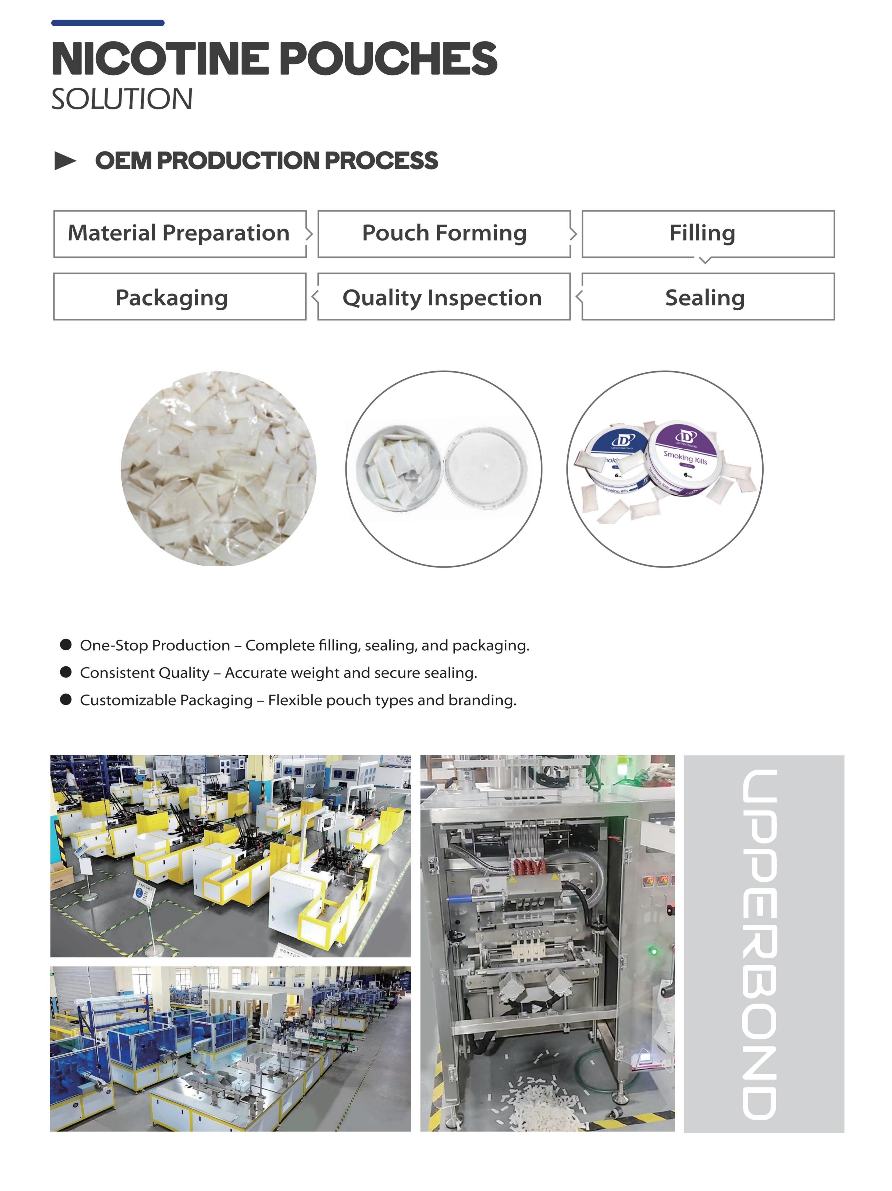Smoke-Free Nicotine Pouch Manufacturing Solutions
